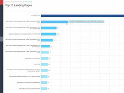 DemandCenter-Reports