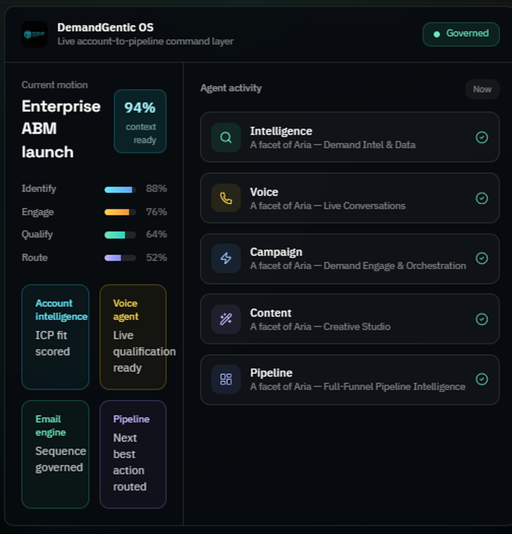 DemandGentic Screenshot 1