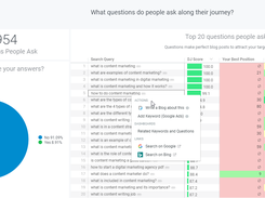 Identify gaps in coverage around any topic important to your team. Immediately get content outlines optimized to get your content to rank.