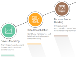 DemandPlanner Screenshot 1