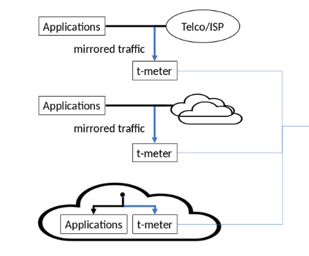 Prilink Network Traffic Analytics Screenshot 1