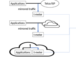 Prilink Network Traffic Analytics Screenshot 1