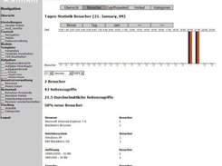 Das Statistik und Tracking Tool