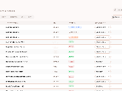 Home Dashboard where Supervisor or Admin can view and edit projects details.
