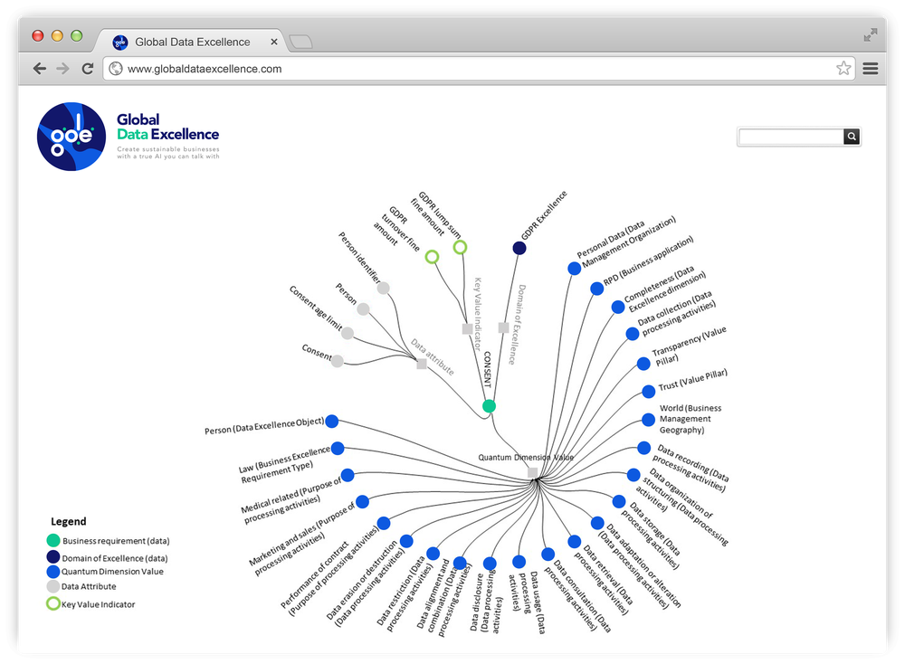 CONSENT GDPR SEMANTIC MAPPING