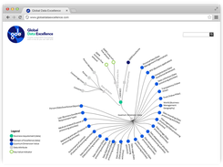 CONSENT GDPR SEMANTIC MAPPING