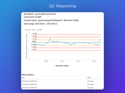 QC Module