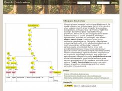 Strona startowa Projektu Dendrarium