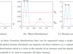Density-ratio based clustering Screenshot 1