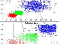 A ReScaled data based on density-ratio