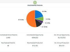 Recare Piechart