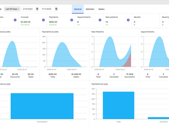 Cross-Cutting Analytics.