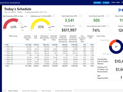 morning_huddle_dashboard