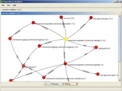 Dependency Analyzer 1