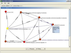 Dependency Analyzer 2