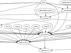 Example: result graph for GStreamer's RTSP server