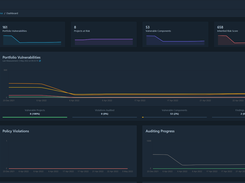 Dashboard presenting the evolution of portfolio vulnerabilities, projects at risk, vulnerable components, inherited risk score and more.