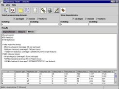  Dependency metrics in the GUI