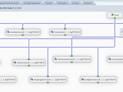 Microservice Map