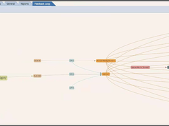 Value Stream Feedback Loop