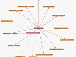 Microservice Configuration Management