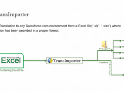 Our product TransImpo