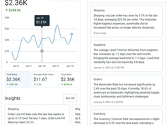 Deposco Bright Suite Screenshot 1