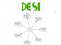 Vue du moteur de recherche "viz1" basé sur graphviz.