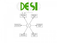 Vue du moteur de recherche "viz1" basé sur graphviz.