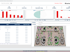 DeskFlex Admin Dashboard