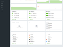 DeskTime Dashboard