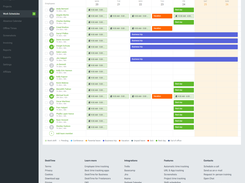 DeskTime Work schedules