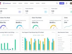 Help desk reports - Analytic feature