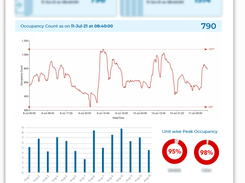 Detect Technologies Screenshot 1