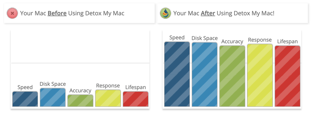 Detox My Mac Screenshot 1