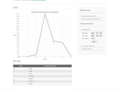 Dazer analysis page
