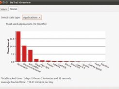 Overview window - Global view