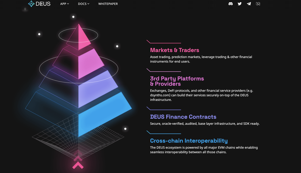 DEUS Finance Screenshot 1