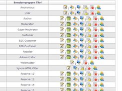 openPHPnuke Benutzer Rechte