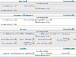 openPHPnuke Benutzer Rechte