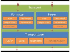 DevCom overview