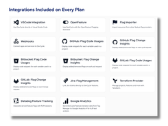 All Integrations Included