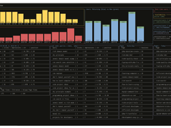 DevDash Screenshot 1