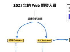Developer Roadmap Chinese Screenshot 1
