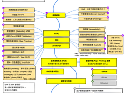 Developer Roadmap Chinese Screenshot 2