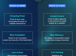 Proof of stake