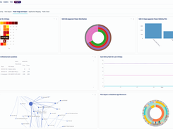 Power Usage and Impact Dashboard