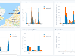 Utilities Dashboard