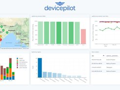 Smart Meters Dashboard