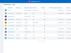 Control Access to Critical Assets with Role-Based Access Control